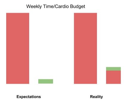 Tabata Bullshit_Time_Cardio_Budget